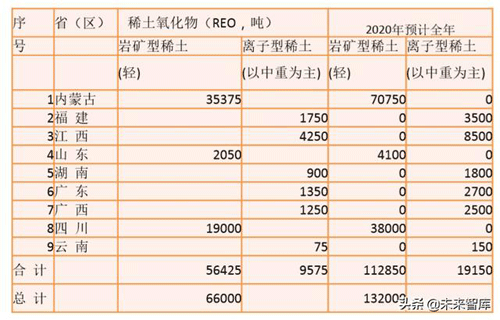 稀土行業(yè)深度報(bào)告：2020七問(wèn)稀土，戰(zhàn)略資源迎三重催化